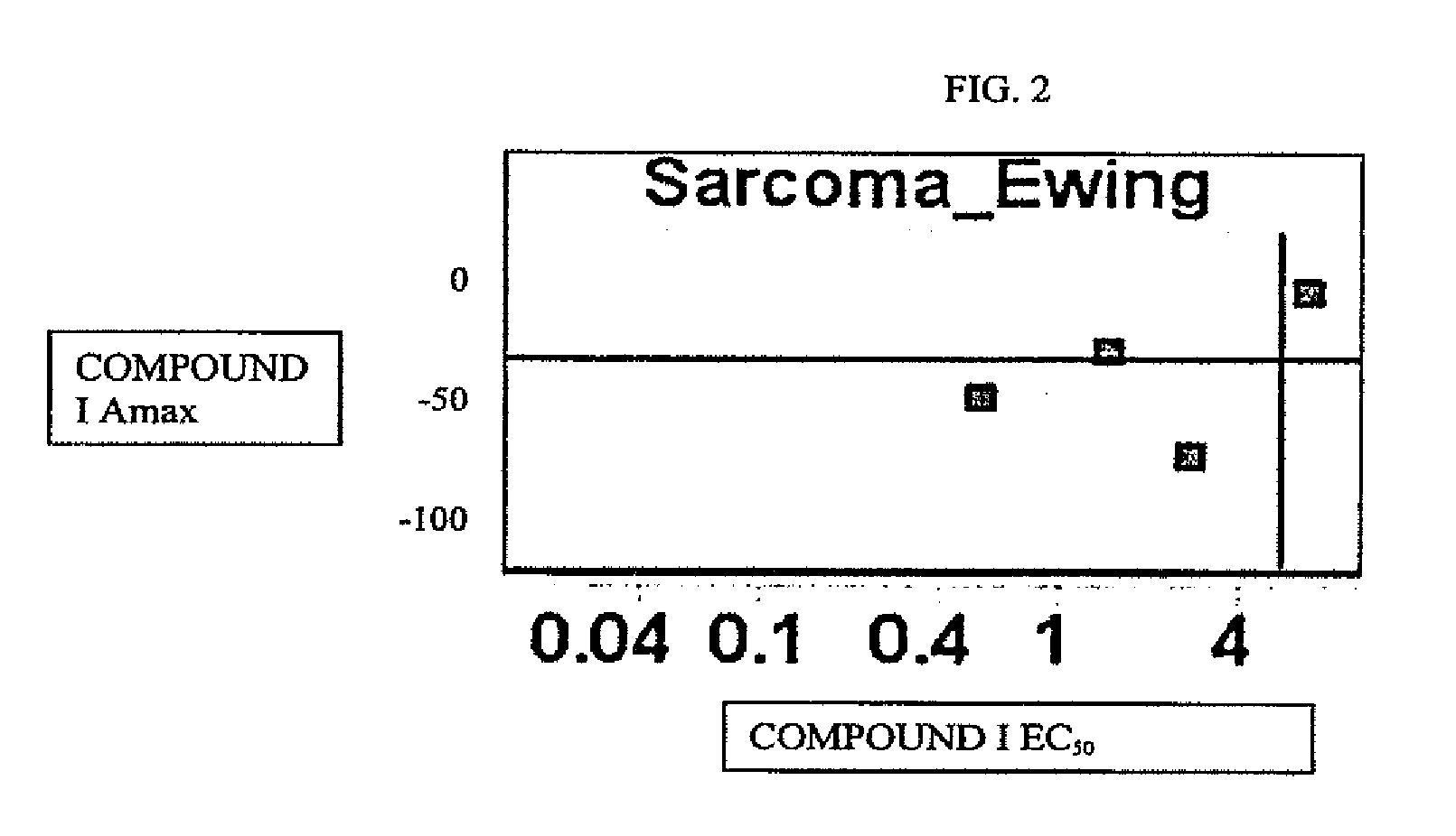 Compounds for use in the treatment of neuroblastoma, ewing's sarcoma or rhabdomyosarcoma