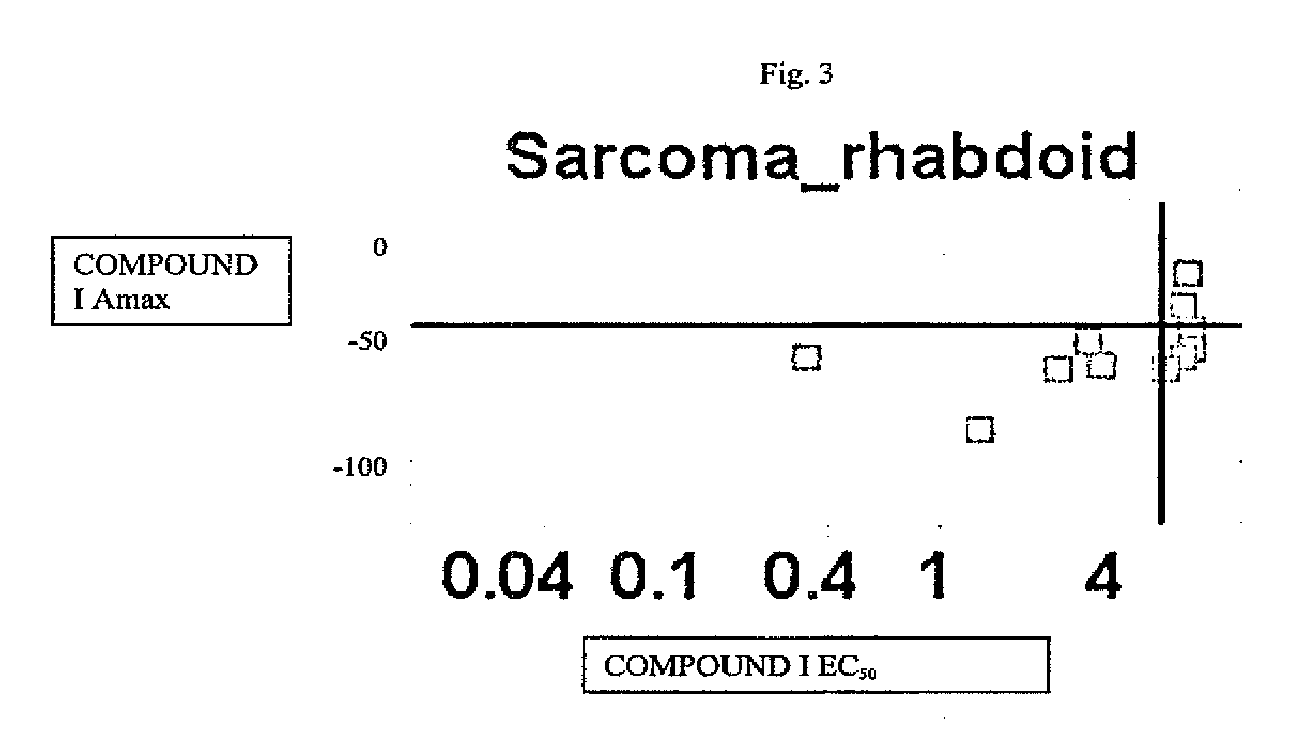 Compounds for use in the treatment of neuroblastoma, ewing's sarcoma or rhabdomyosarcoma