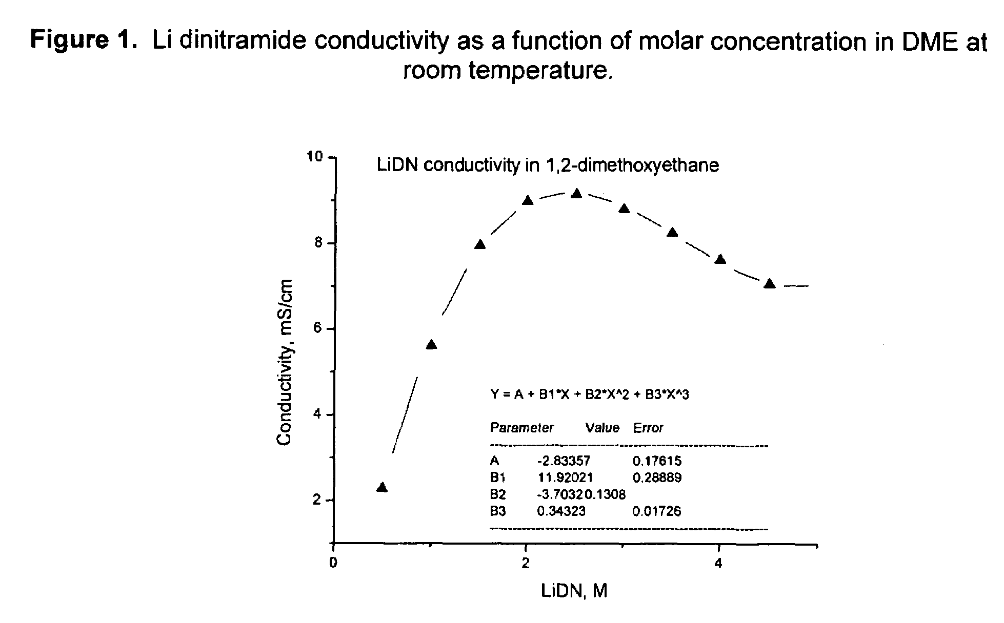 Enhanced electrochemical cells with solid-electrolyte interphase promoters