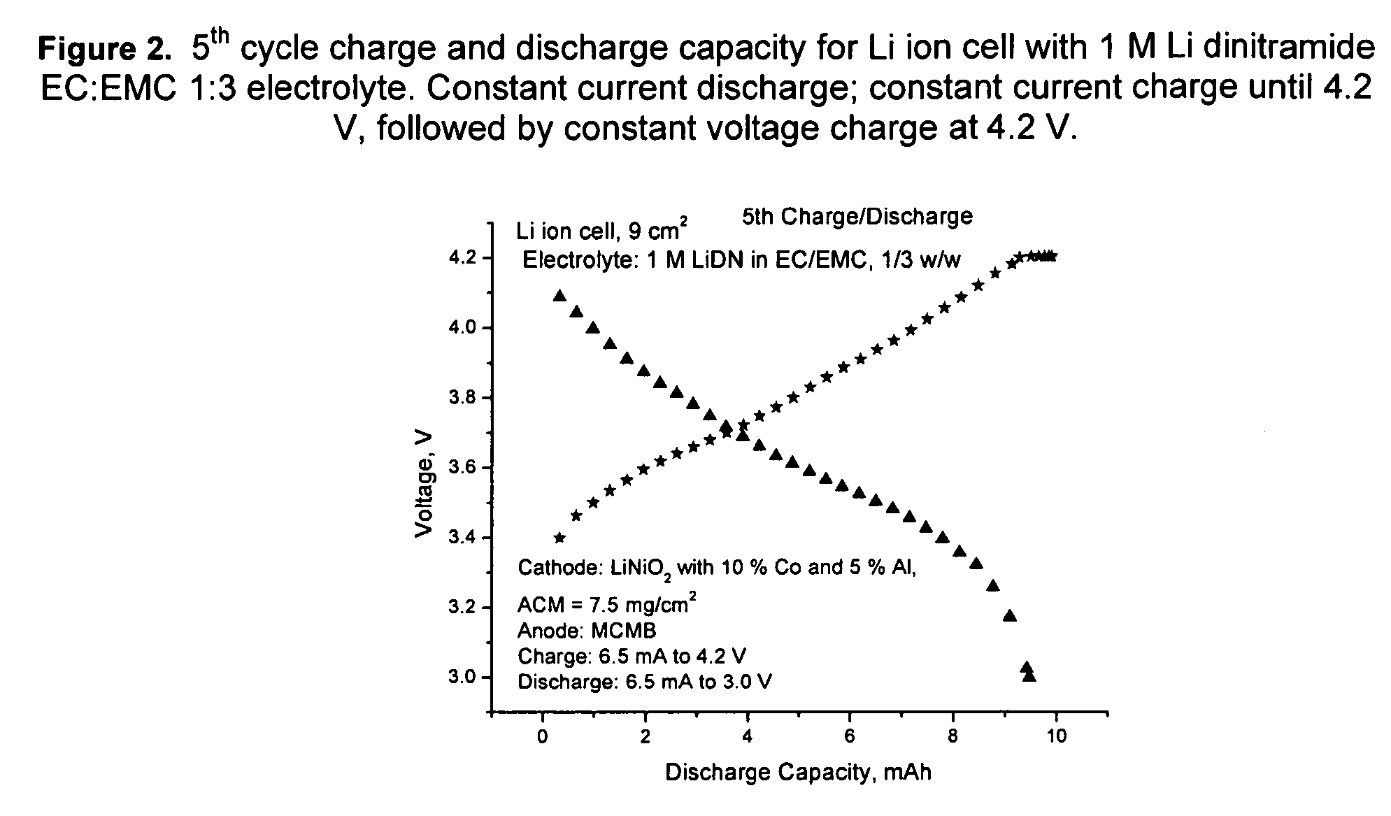 Enhanced electrochemical cells with solid-electrolyte interphase promoters