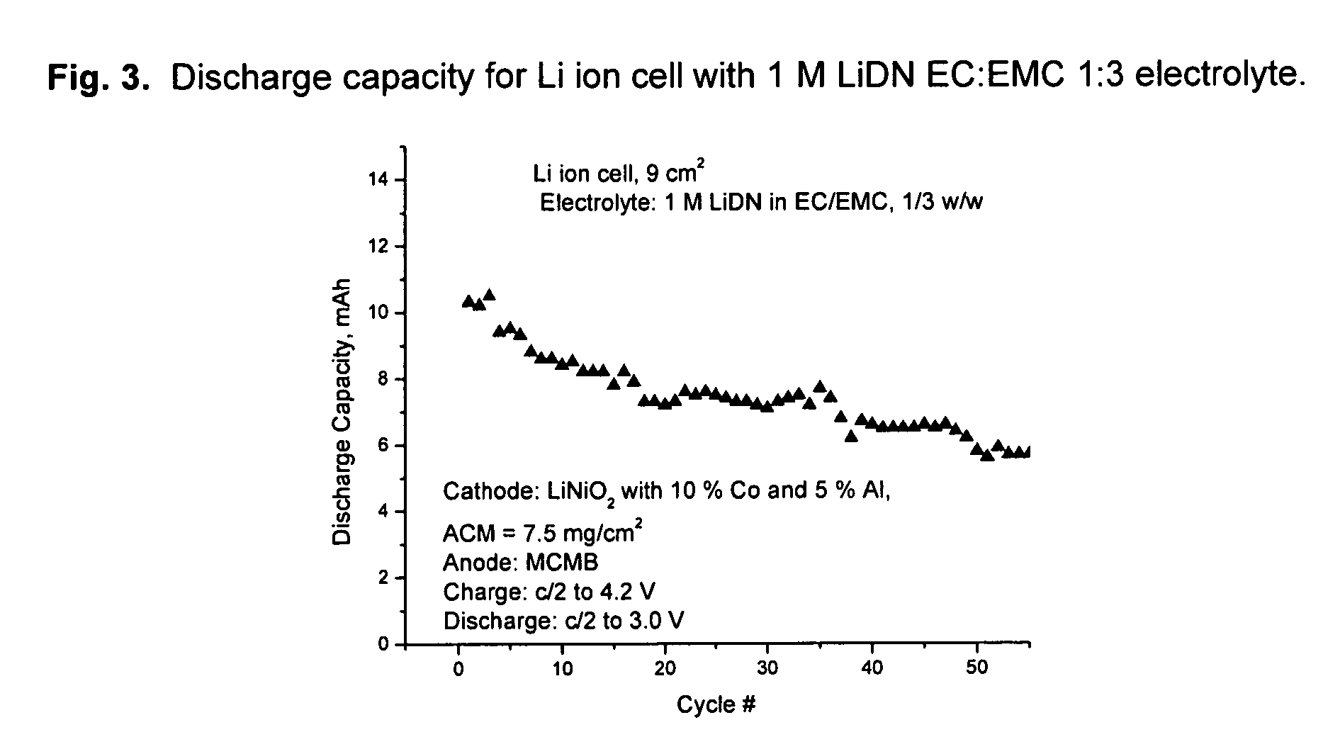 Enhanced electrochemical cells with solid-electrolyte interphase promoters