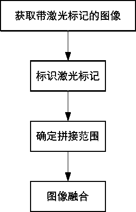 Method for splicing tunnel images without identification