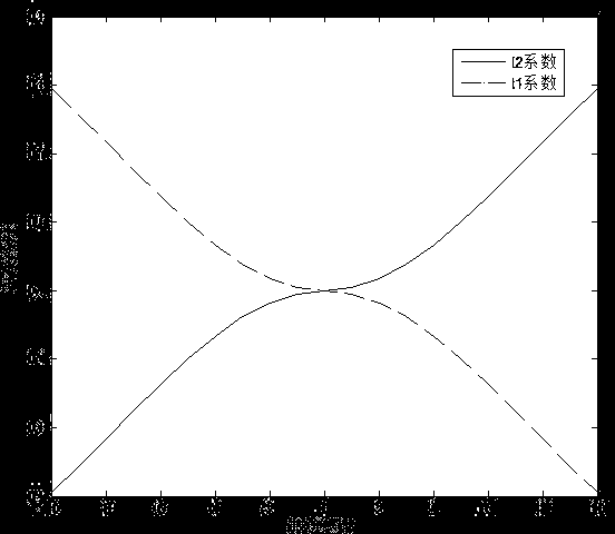 Method for splicing tunnel images without identification