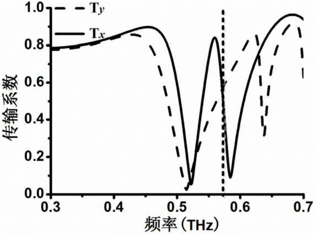 Electromagnetic induction transparent effect-based all-dielectric polarization converter