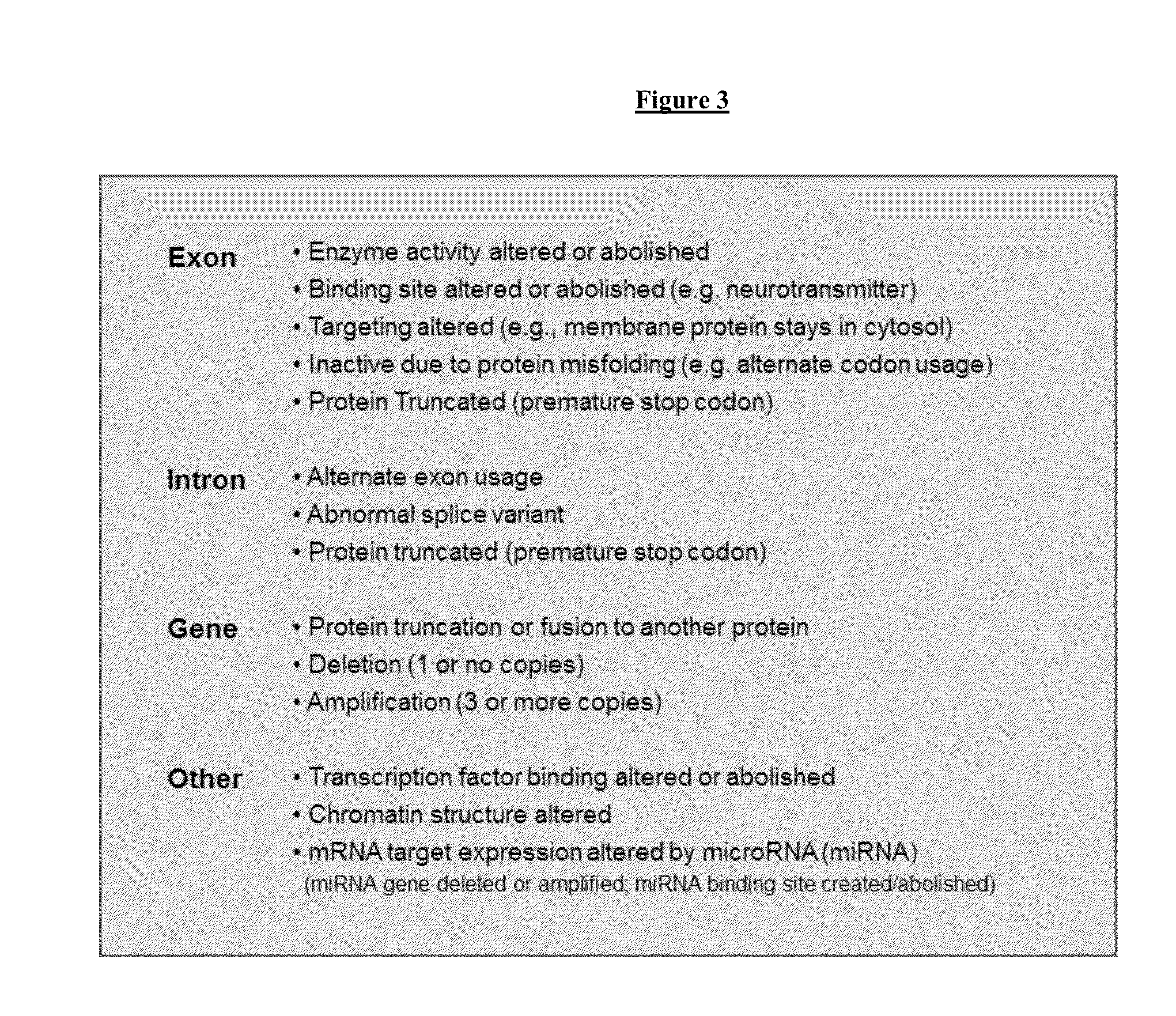 Compositions and methods for discovery of causative mutations in genetic disorders