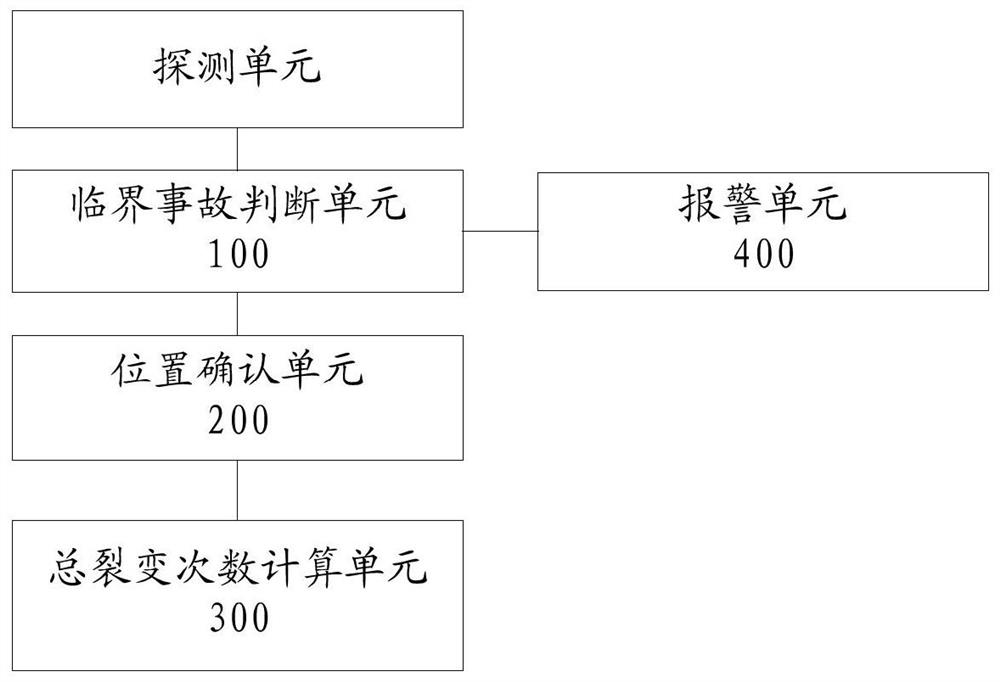 Novel global critical accident alarm method and system