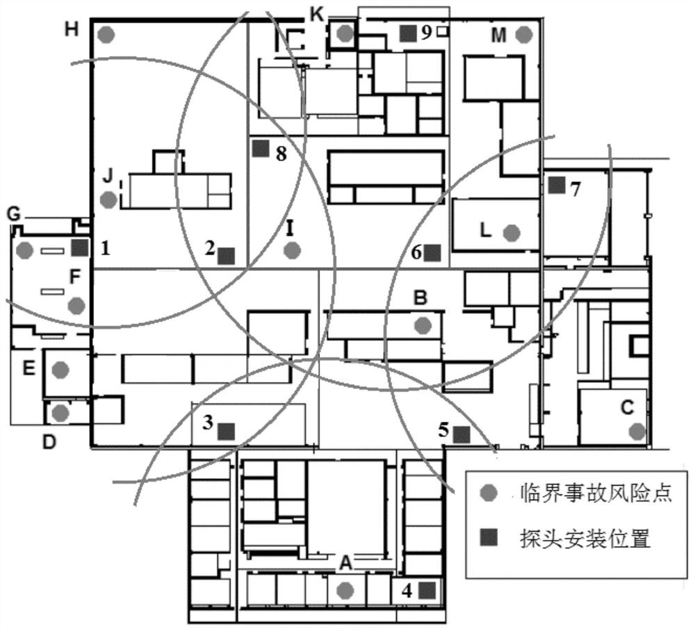 Novel global critical accident alarm method and system