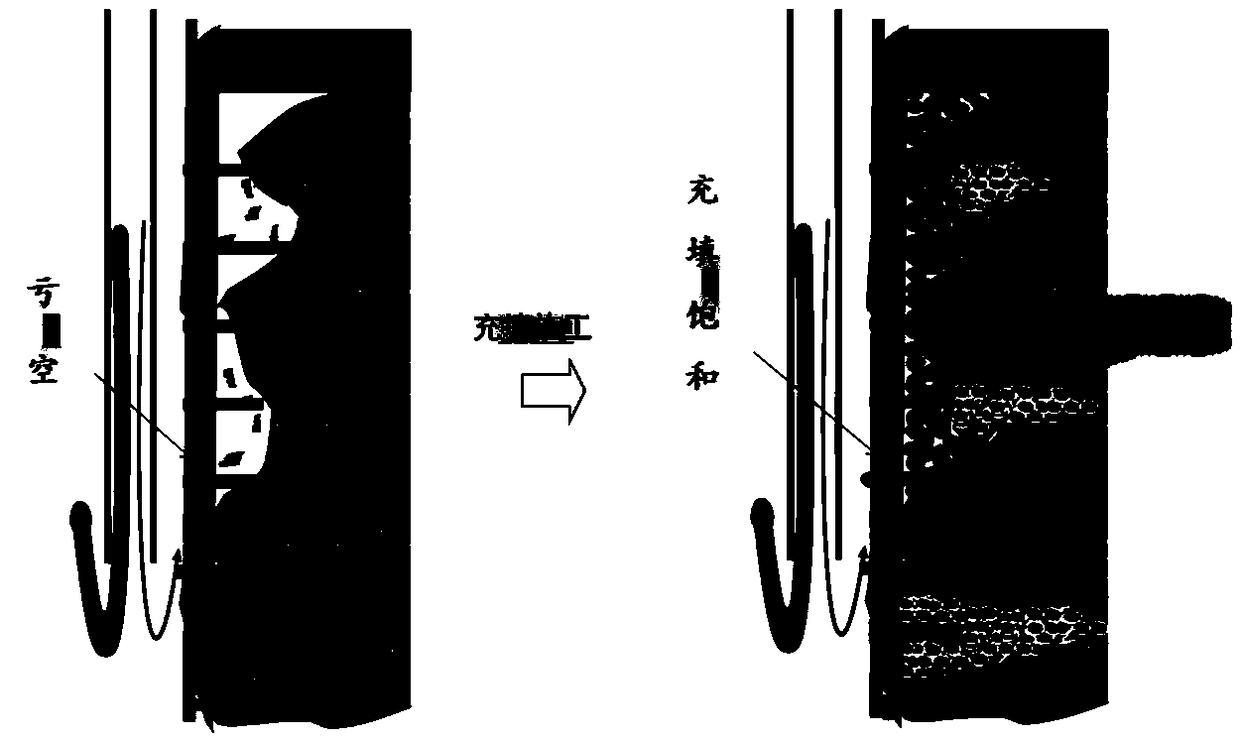 Method for manufacturing artificial borehole wall by saturated filling of bondable gravel around wellbore