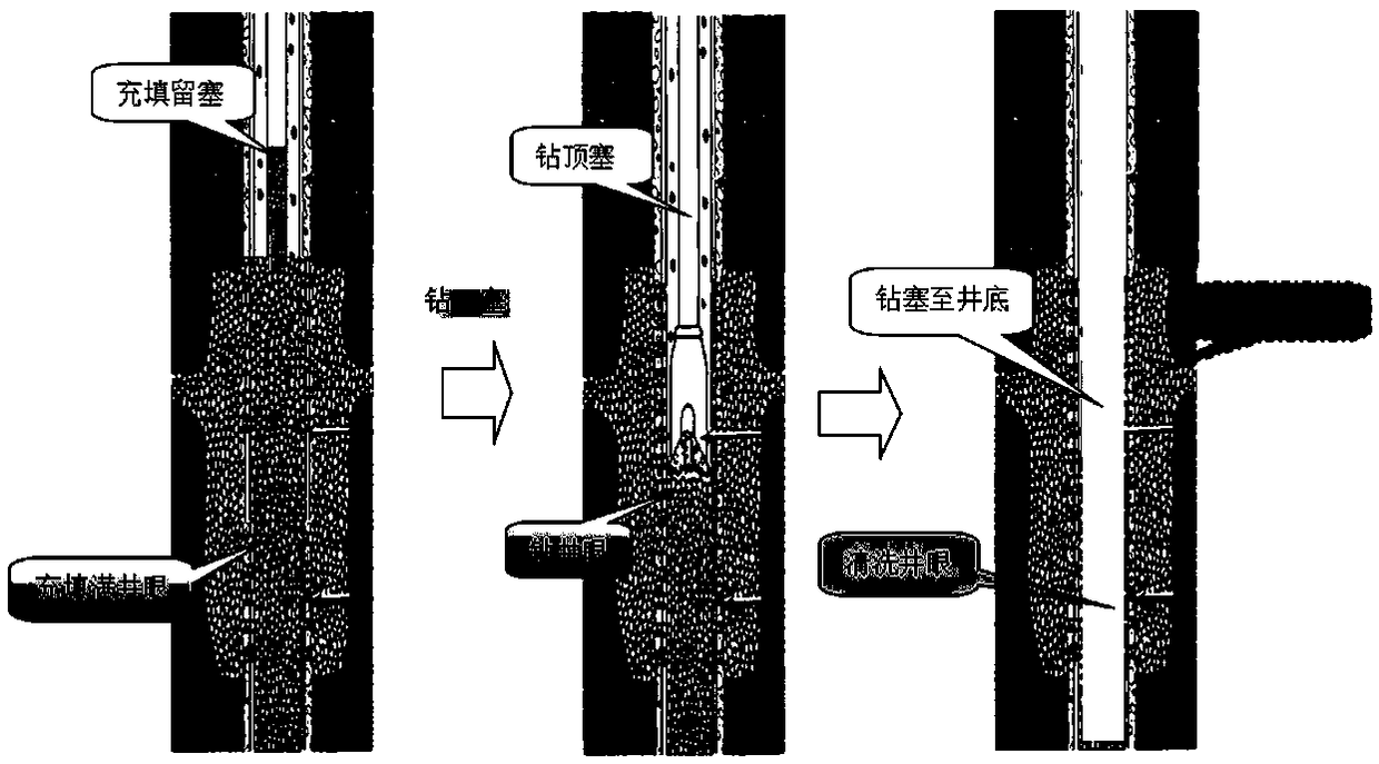 Method for manufacturing artificial borehole wall by saturated filling of bondable gravel around wellbore