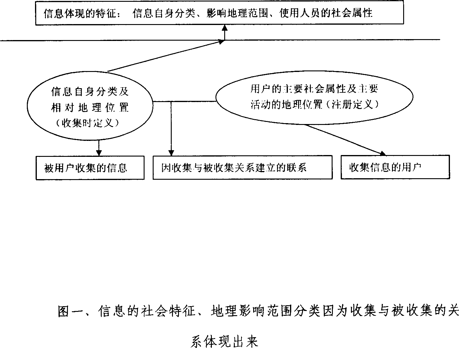 Method and system to share data on internet