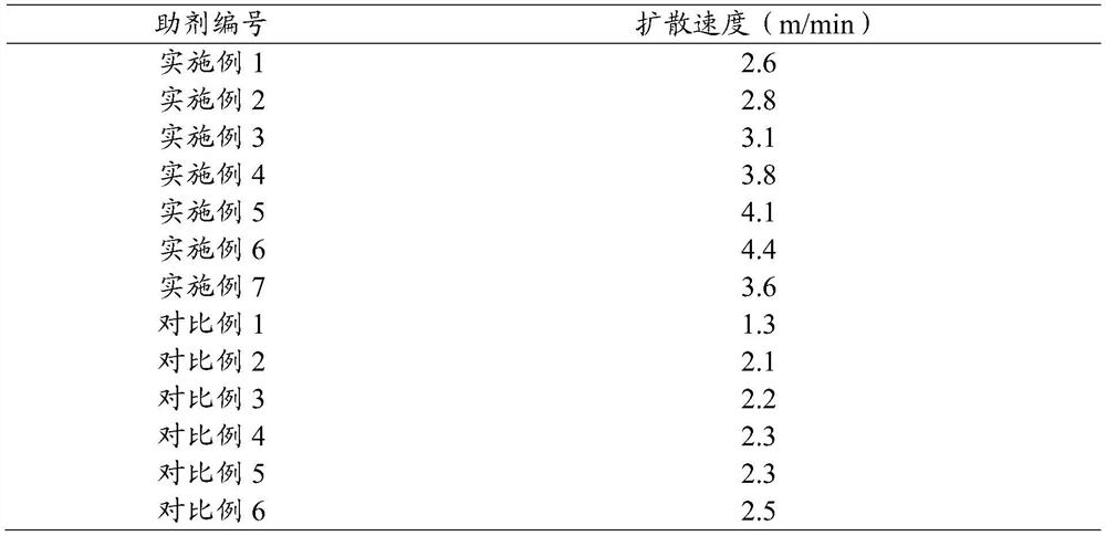 Diffusion agent, floating granule containing the same and preparation method thereof