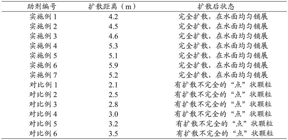 Diffusion agent, floating granule containing the same and preparation method thereof