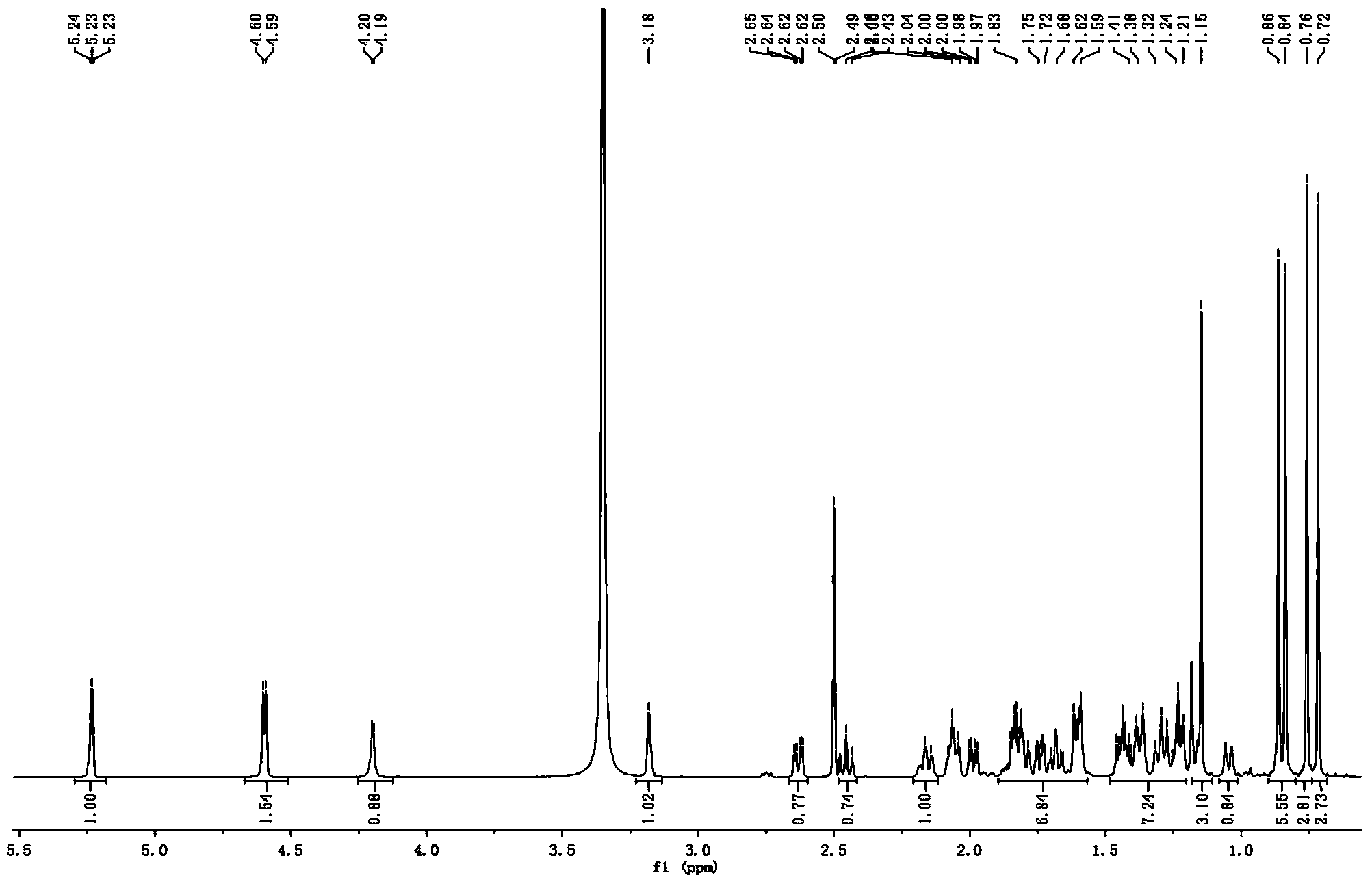 Preparation method for compound 3 alpha-Akebonolic acid and application of compound to preparation of glycosidase inhibitor drug