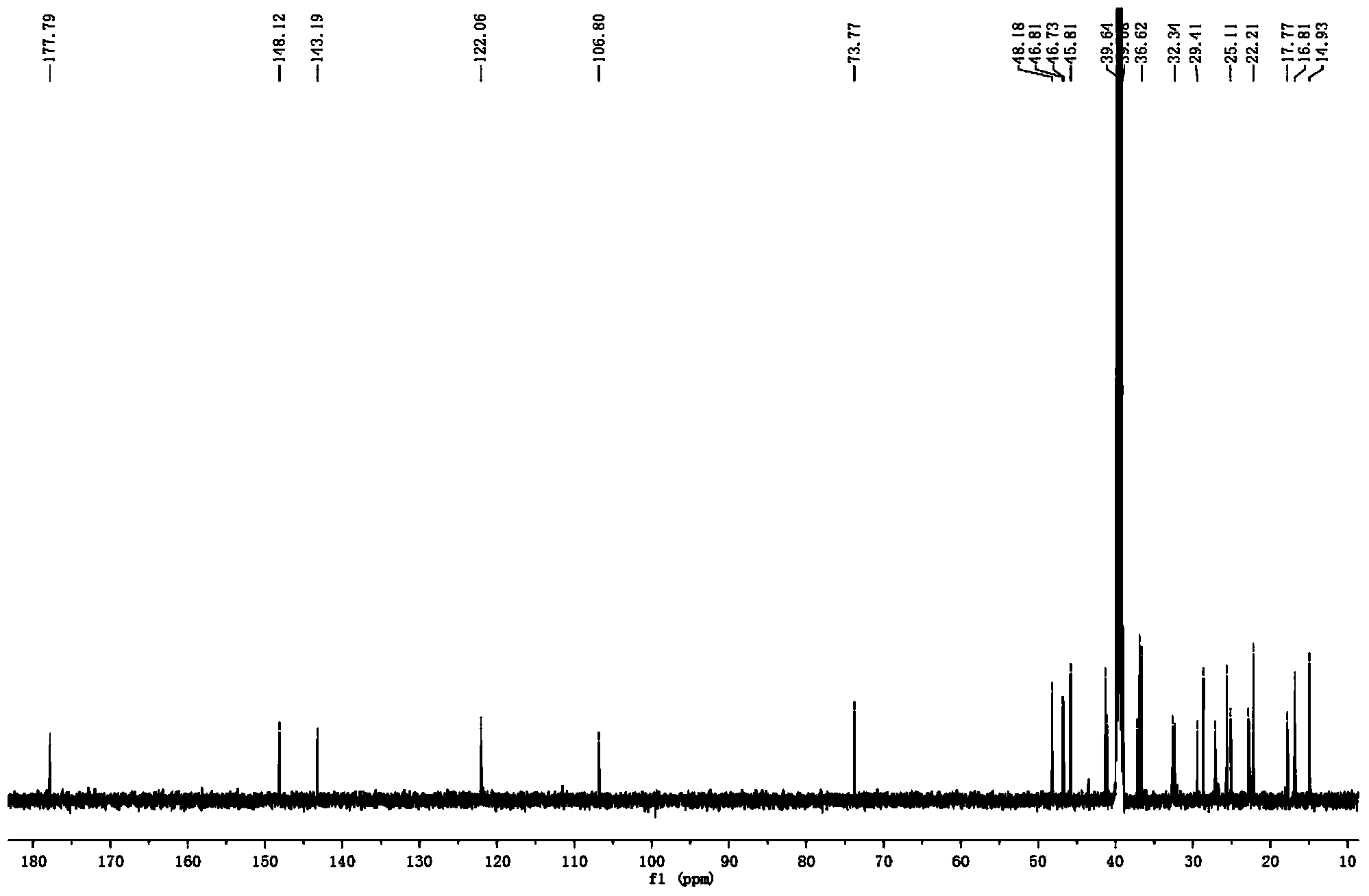 Preparation method for compound 3 alpha-Akebonolic acid and application of compound to preparation of glycosidase inhibitor drug