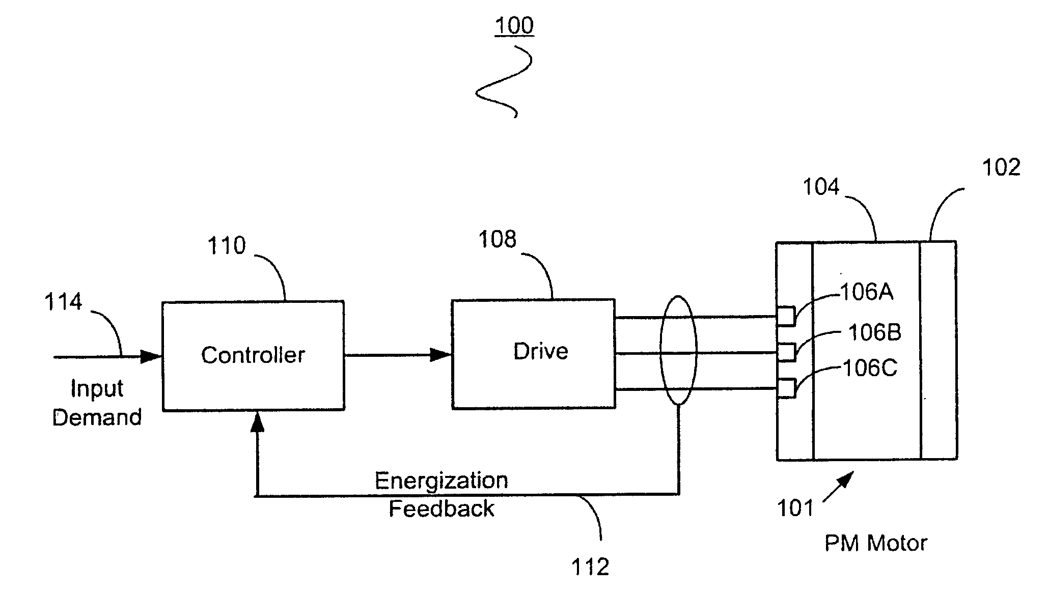 Sensorless control systems and methods for permanent magnet rotating machines