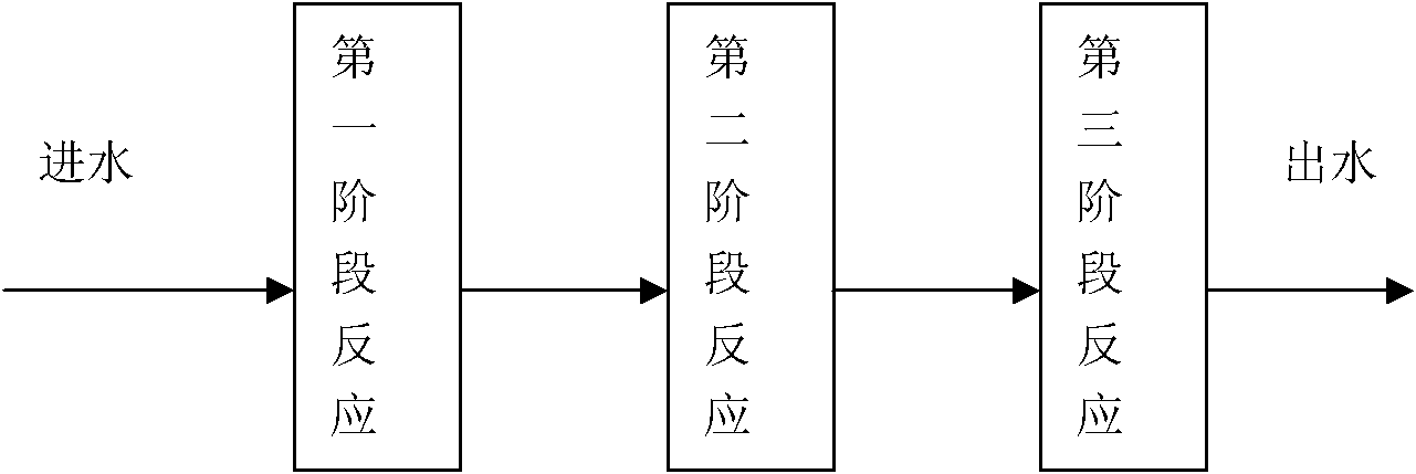 Unpowered cyclone reaction method and reactor