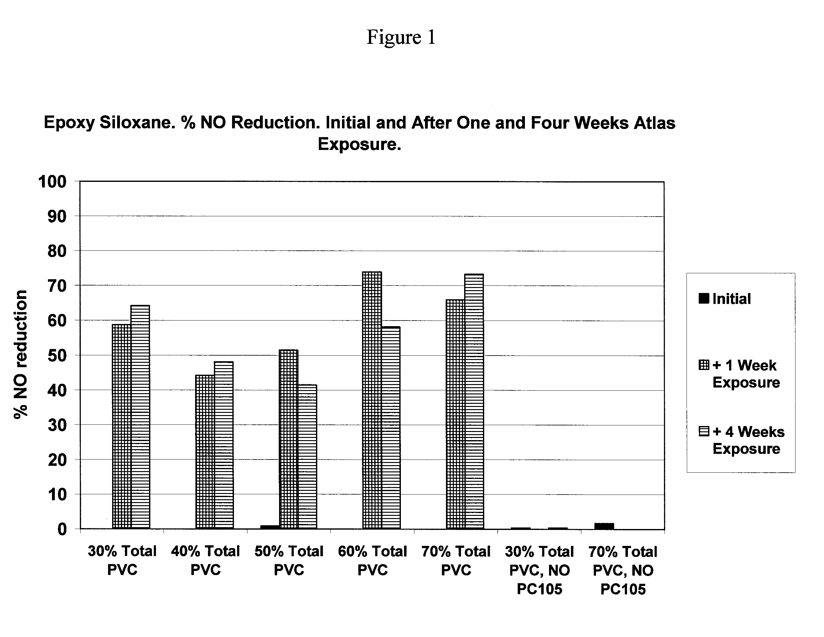 De-polluting and self-cleaning epoxy siloxane coating