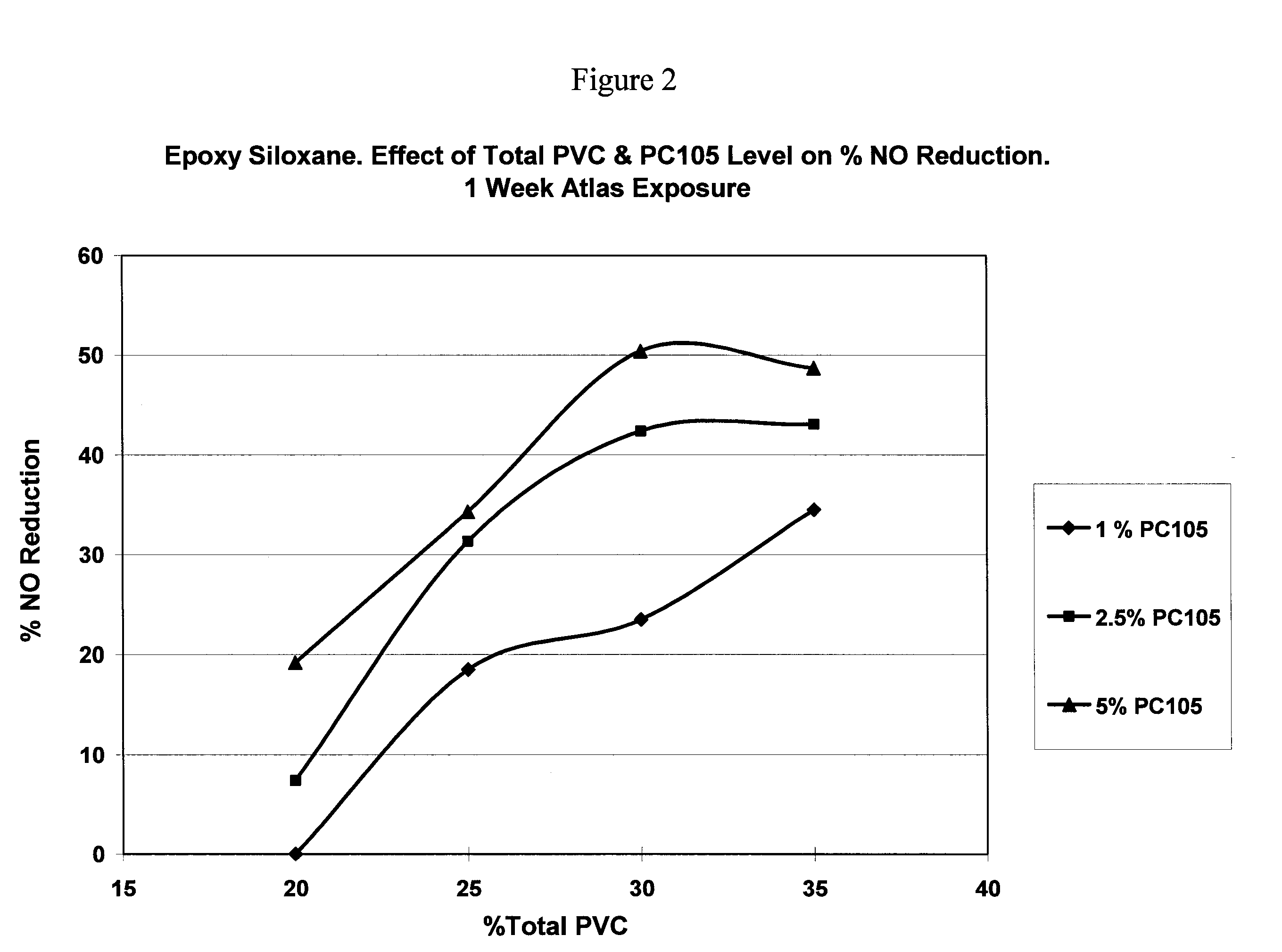 De-polluting and self-cleaning epoxy siloxane coating