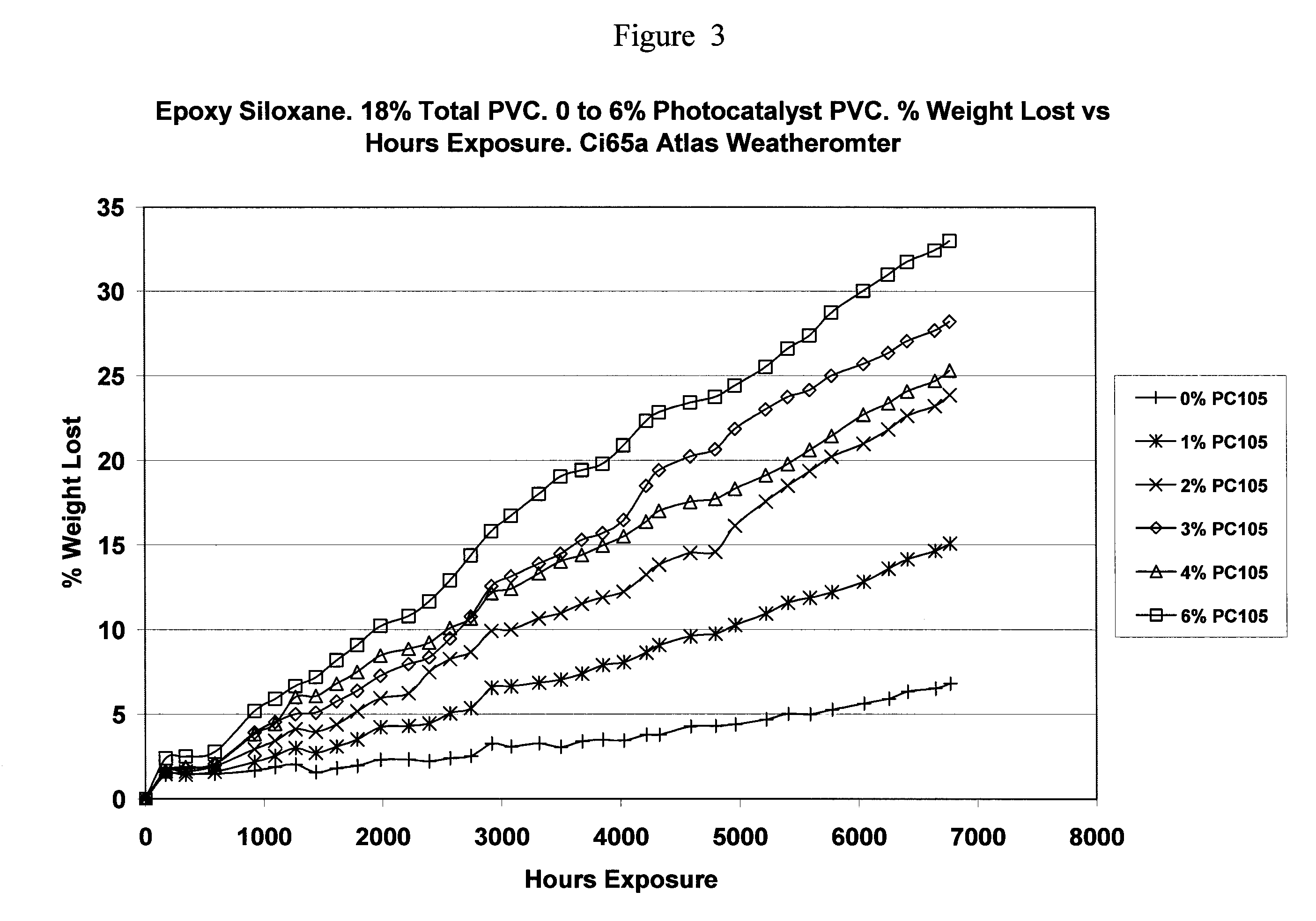 De-polluting and self-cleaning epoxy siloxane coating