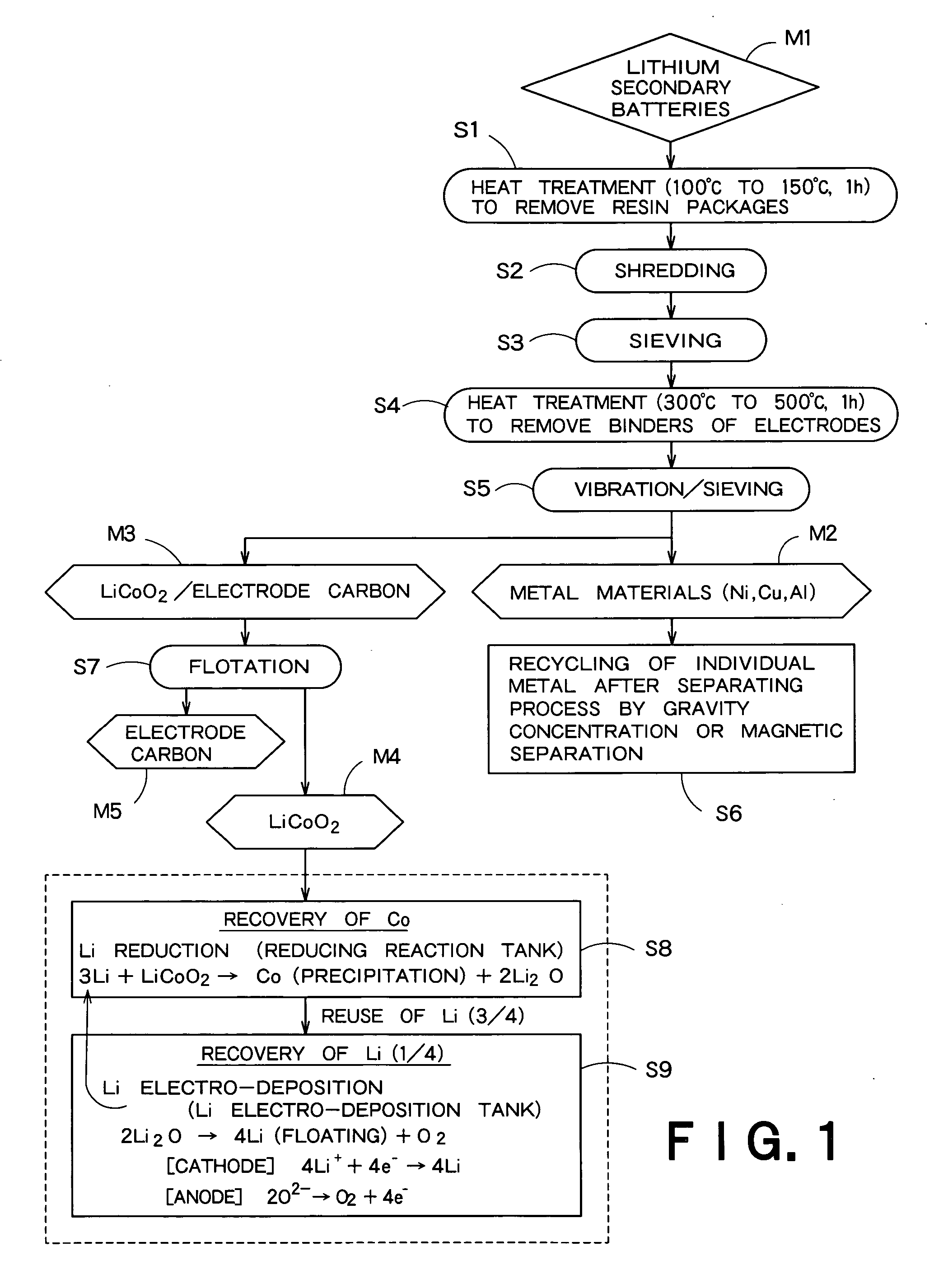 Method and apparatus for recycling electrode material of lithium secondary battery