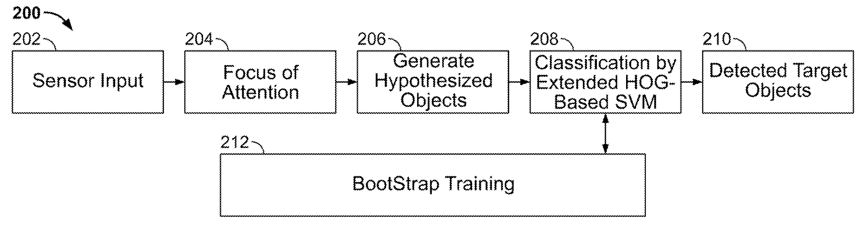 System and method for detecting still objects in images