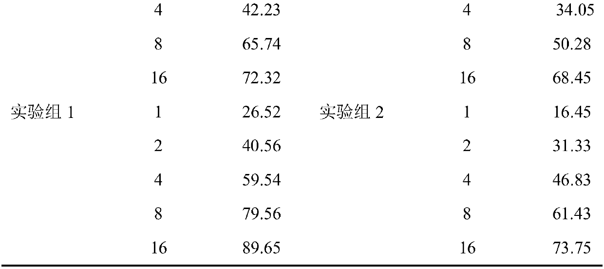 Preparation method and application of biologically active barbecue seasoning