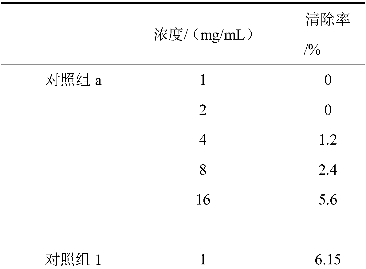 Preparation method and application of biologically active barbecue seasoning