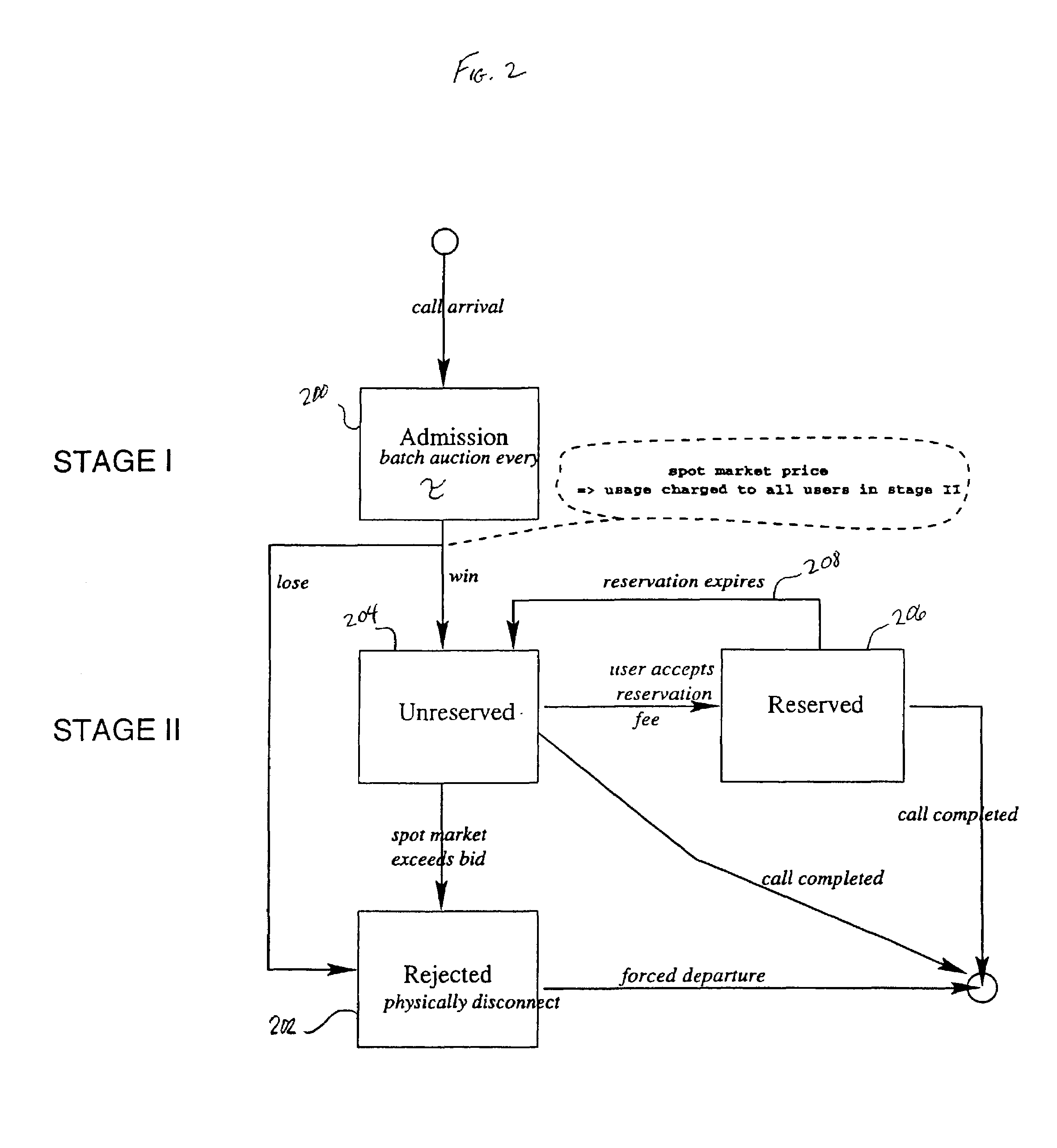 System and method for allocating resources using spot market and derivative market techniques