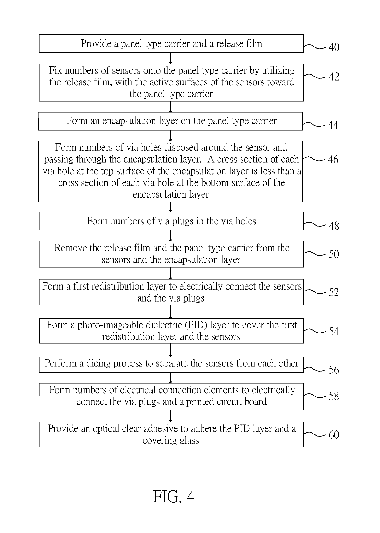 Sensor package and method of manufacturing the same