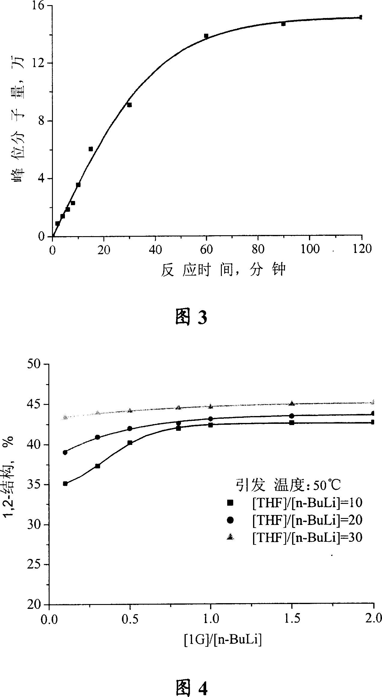 Method for synthesizing vinyl solution-polymerization butadiene-isoprene rubber adopting composite regulation system