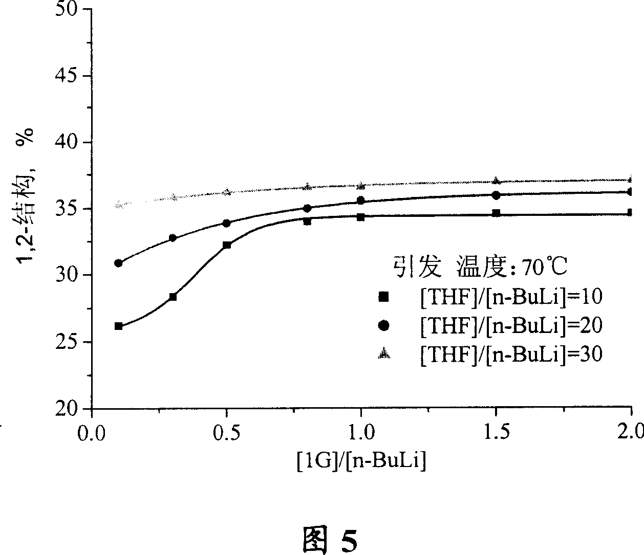 Method for synthesizing vinyl solution-polymerization butadiene-isoprene rubber adopting composite regulation system