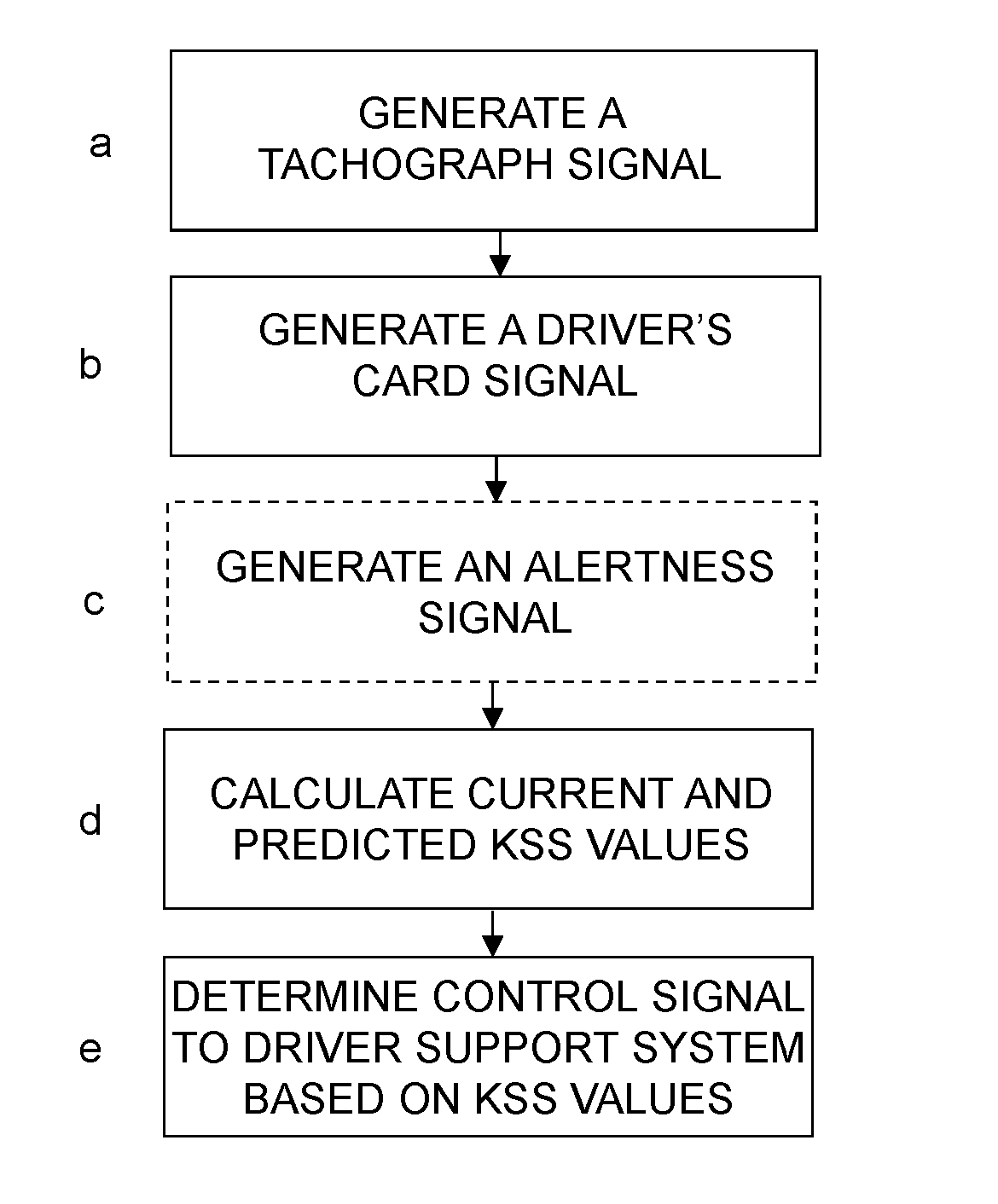 Vehicle with a safety system involving prediction of driver tiredness