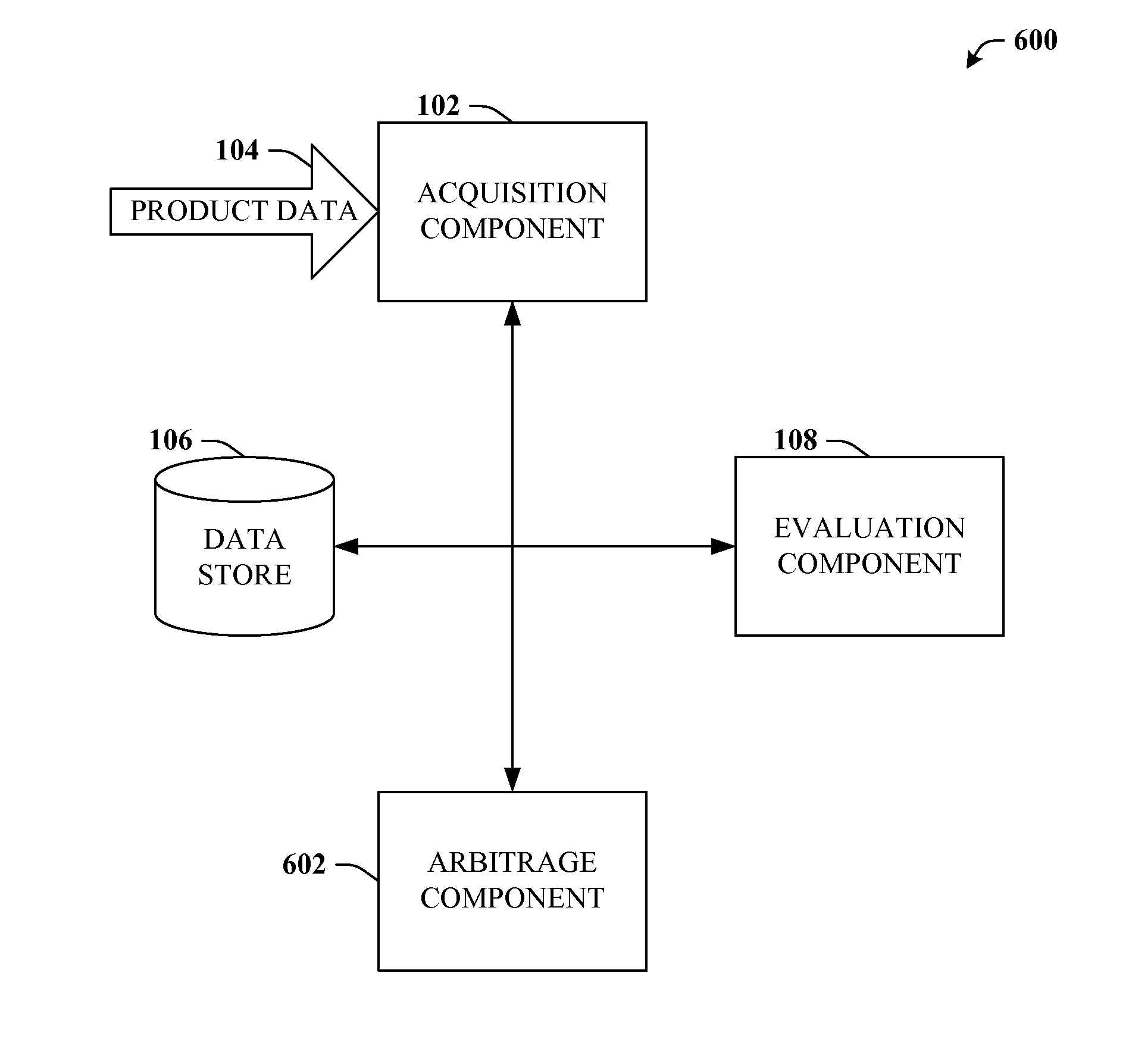 Commoditization of products and product market