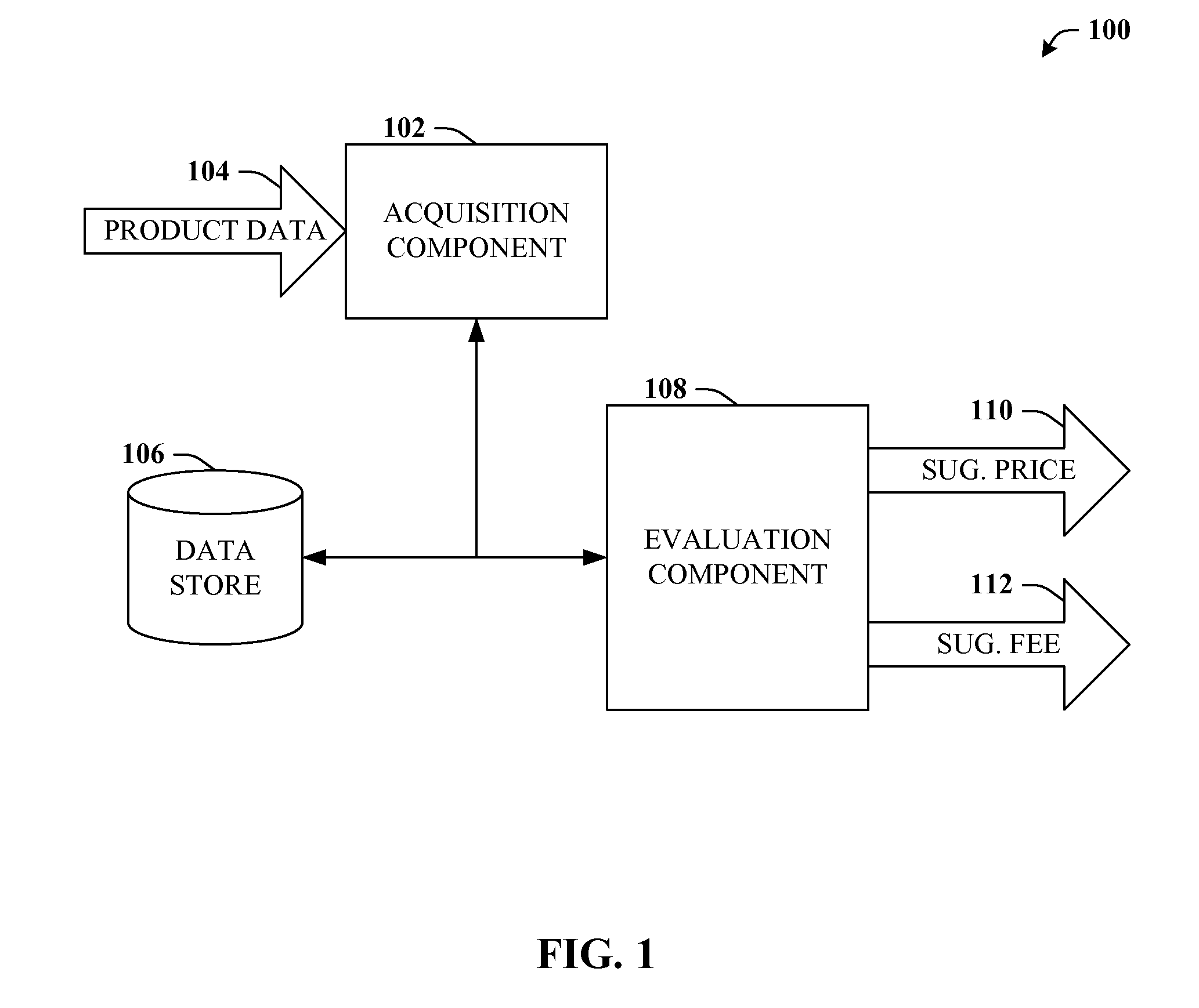 Commoditization of products and product market