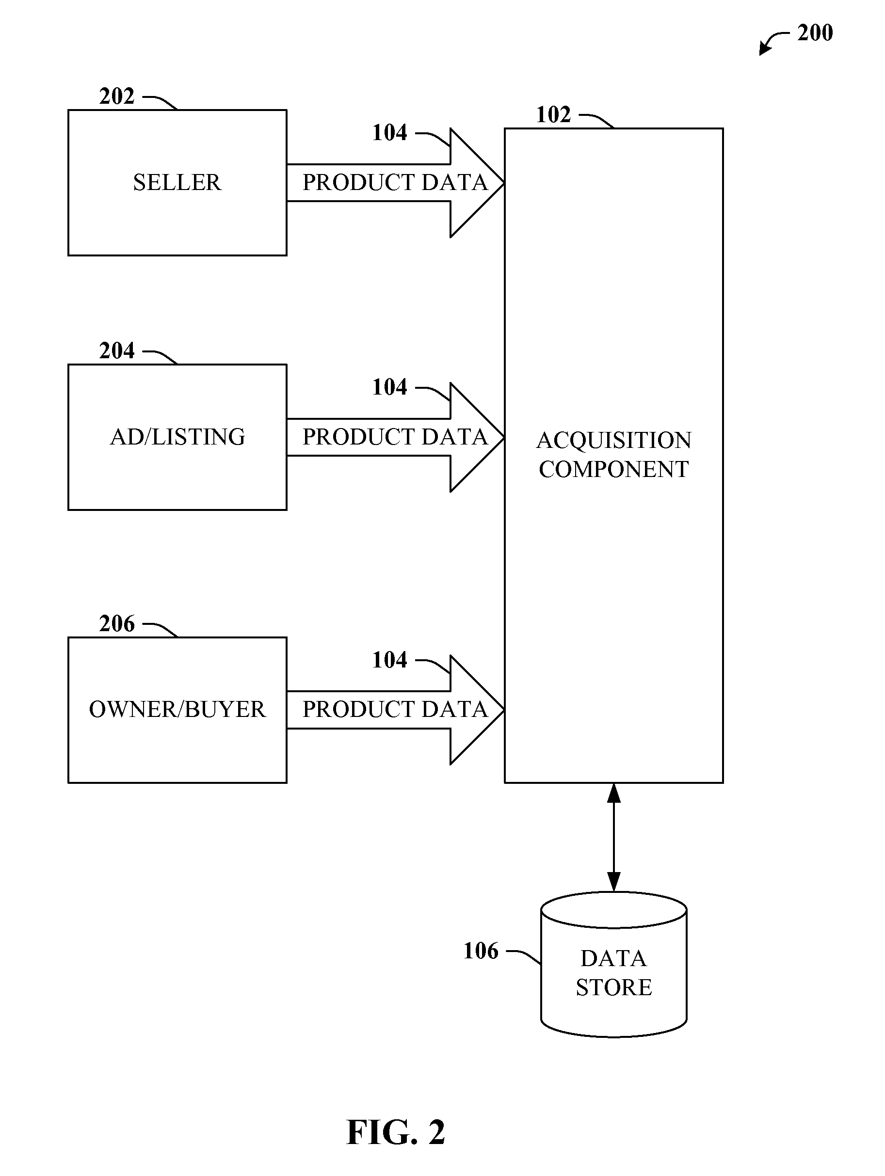 Commoditization of products and product market