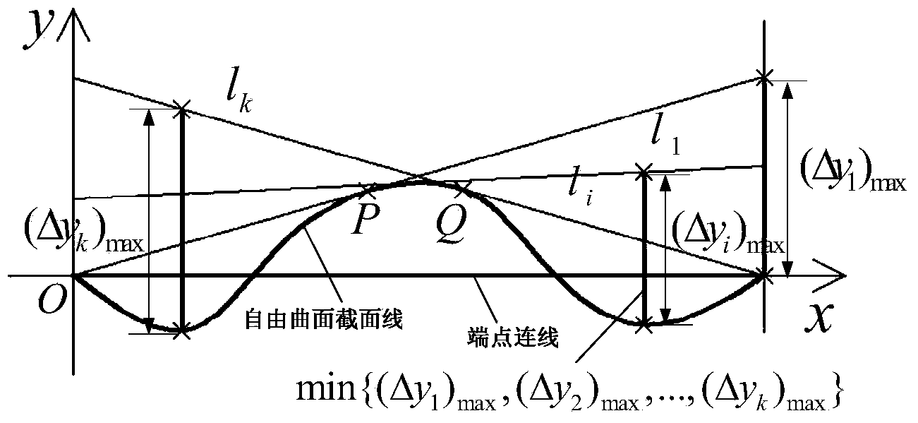 Method for generating optimal straight-line enveloping surface of free-form surface blade