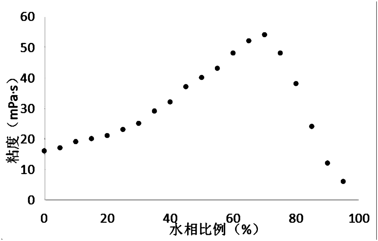 Preparation method of fishy-smell-removed bighead carp slices based on slow release of fresh ginger essential oil microemulsion