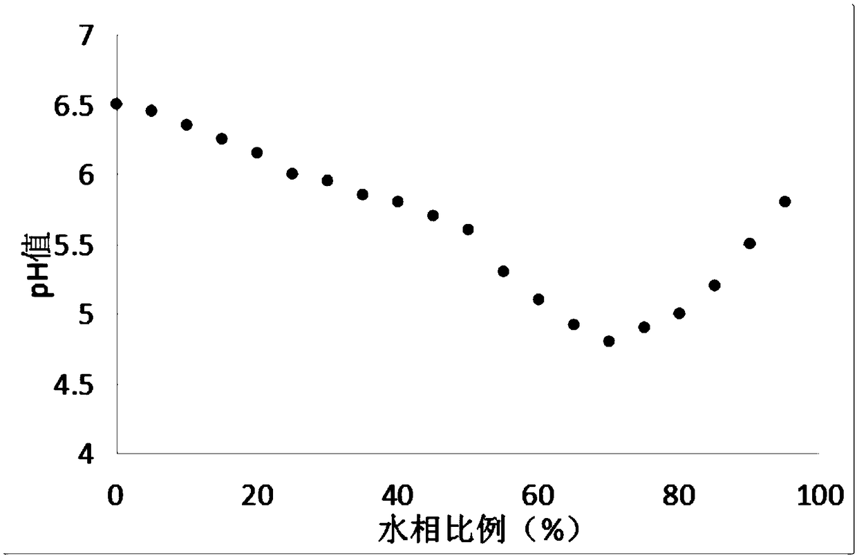 Preparation method of fishy-smell-removed bighead carp slices based on slow release of fresh ginger essential oil microemulsion