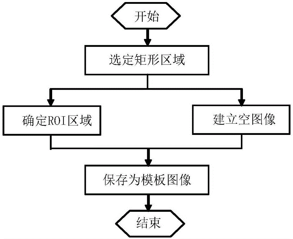 Outdoor parking lot non-occupied parking stall identification method based on aerial photography images