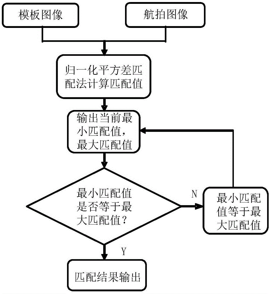 Outdoor parking lot non-occupied parking stall identification method based on aerial photography images