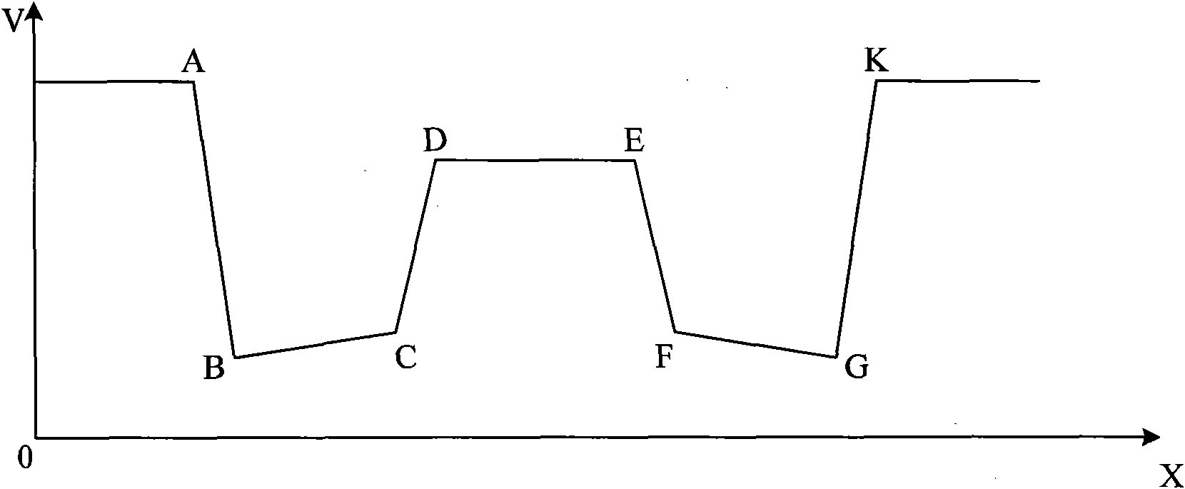 Control method for periodic variable-thickness strip rolling speed