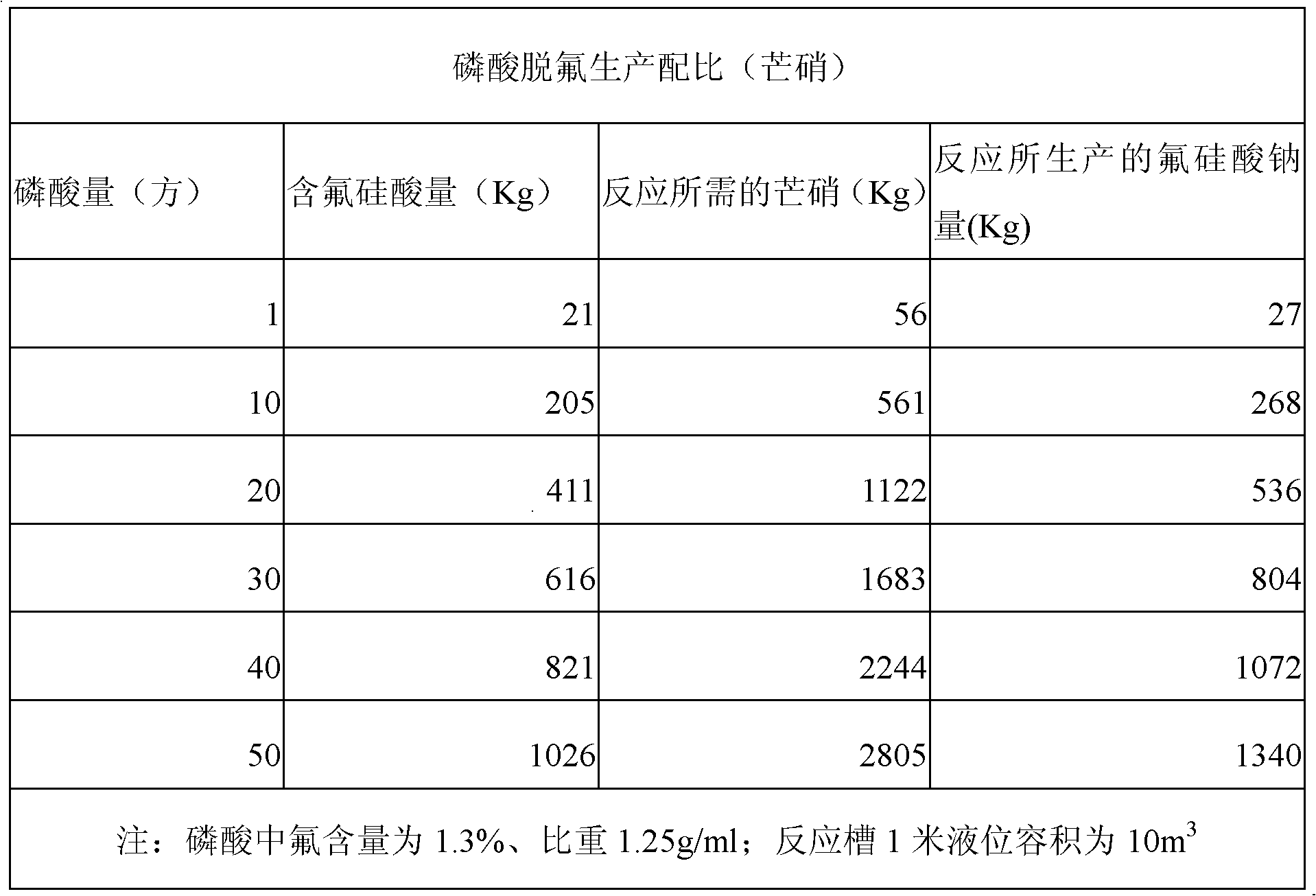 Production method of sodium fluosilicate