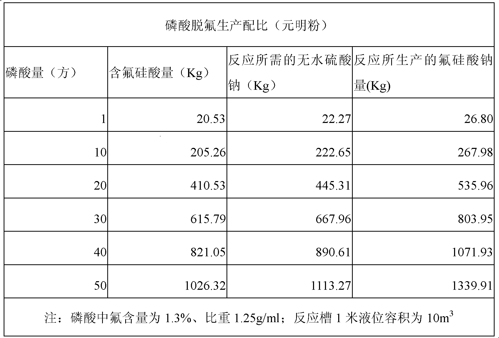 Production method of sodium fluosilicate