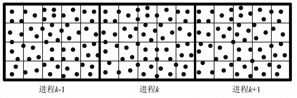 Large-scale parallel processing method of moving particle semi-implicit method