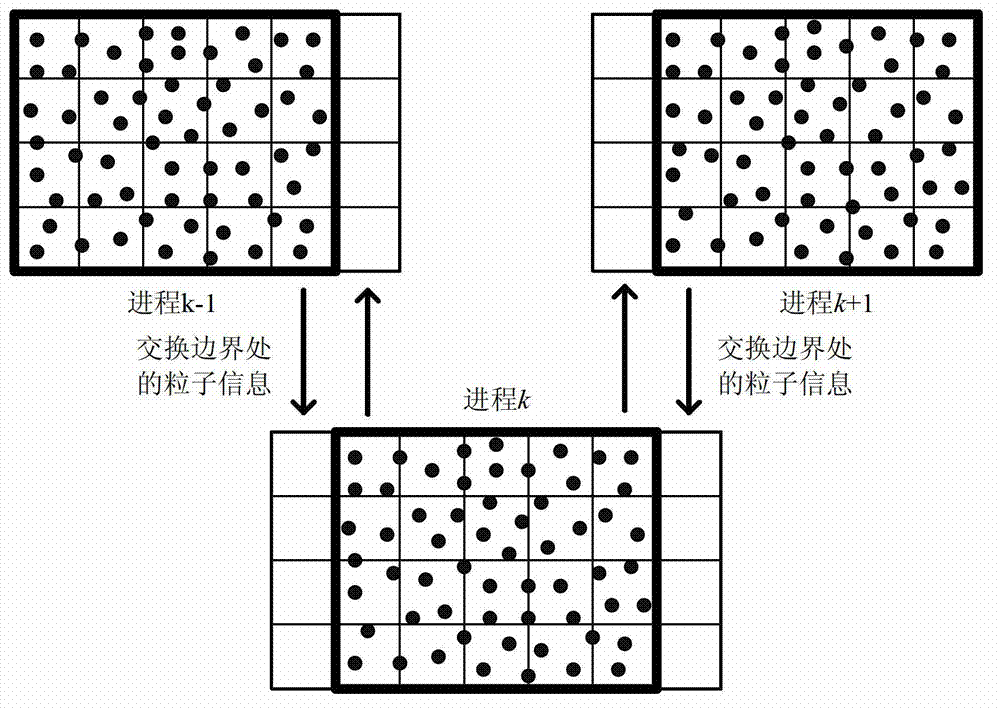 Large-scale parallel processing method of moving particle semi-implicit method