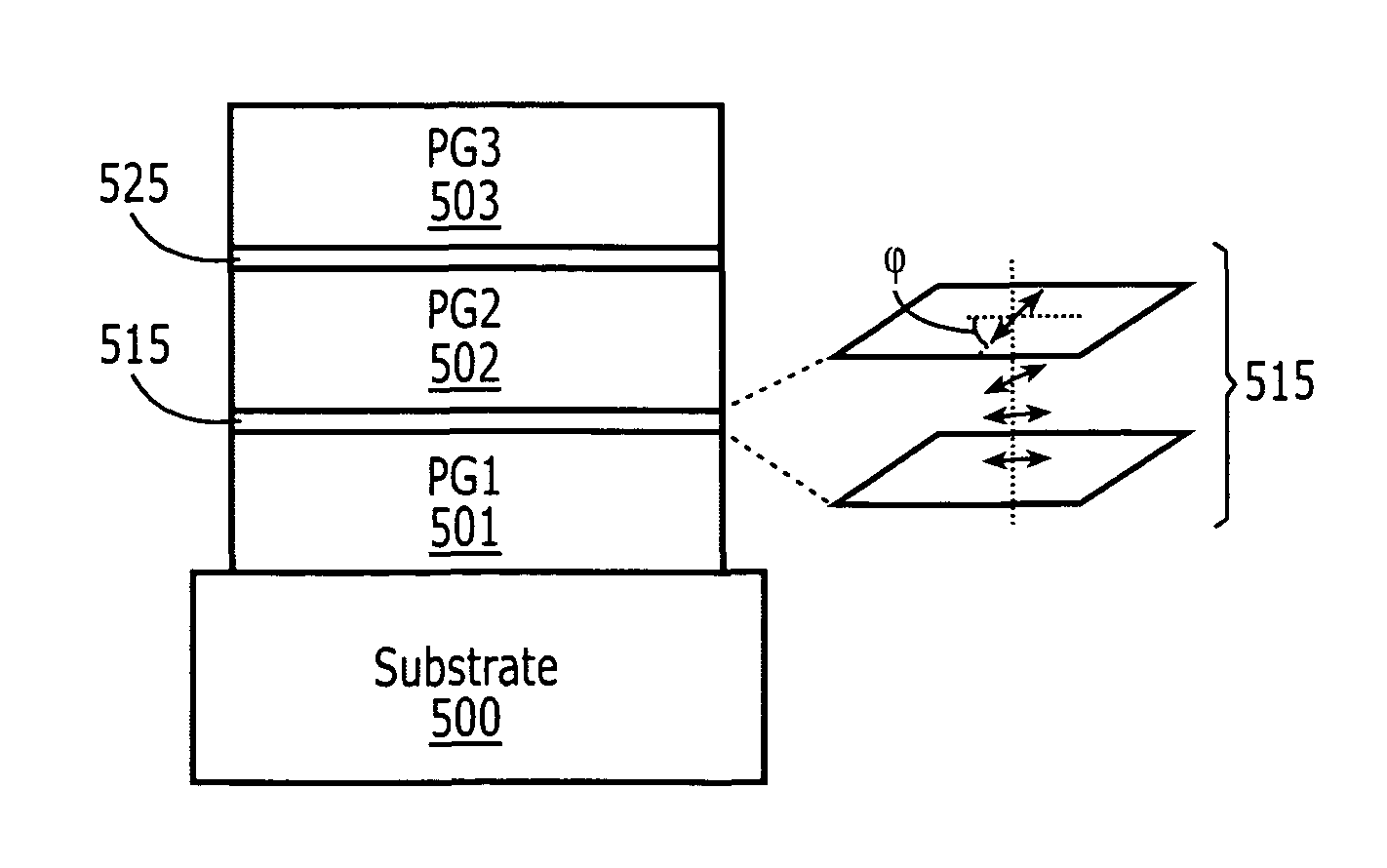 Multi-layer achromatic liquid crystal polarization gratings and related fabrication methods