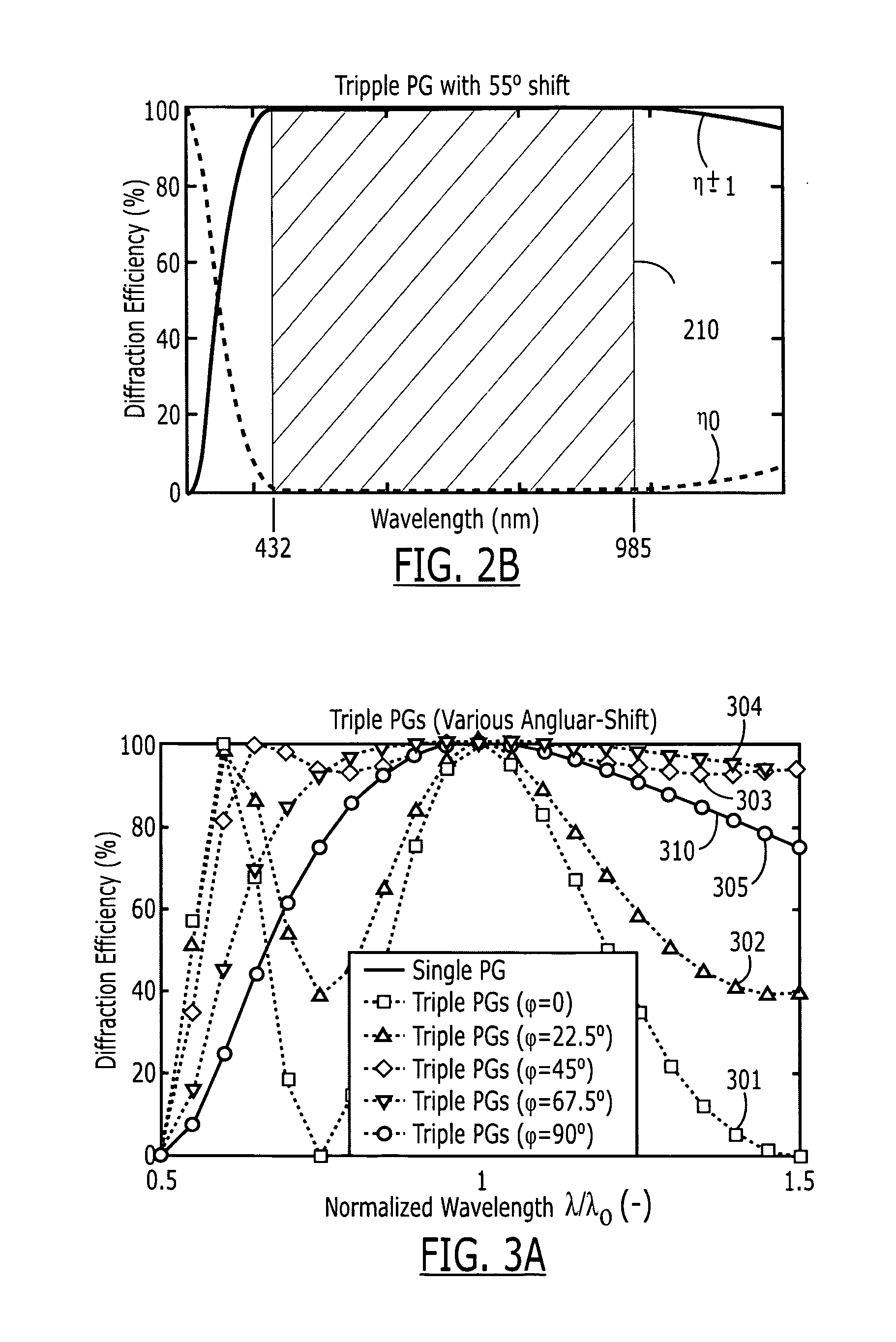 Multi-layer achromatic liquid crystal polarization gratings and related fabrication methods