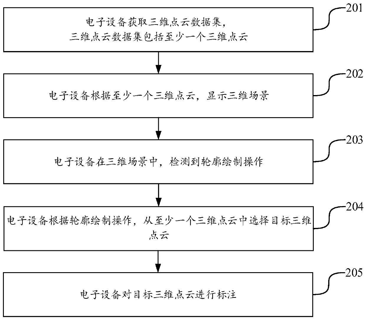 Three-dimensional point cloud labeling method, device, equipment and storage medium