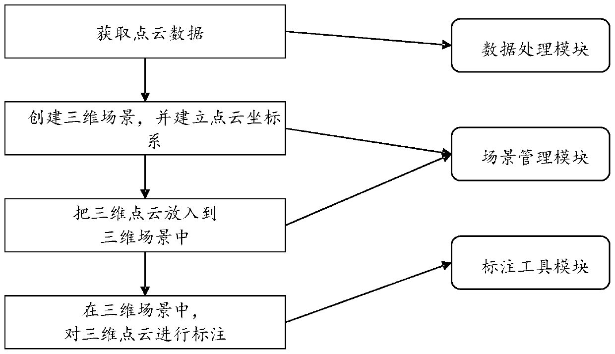 Three-dimensional point cloud labeling method, device, equipment and storage medium