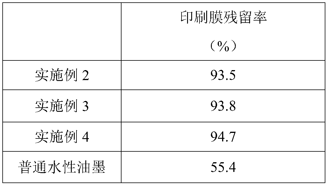 Environment-friendly water-based ink, environment-friendly high-strength damping corrugated paper box and manufacturing method of corrugated paper box